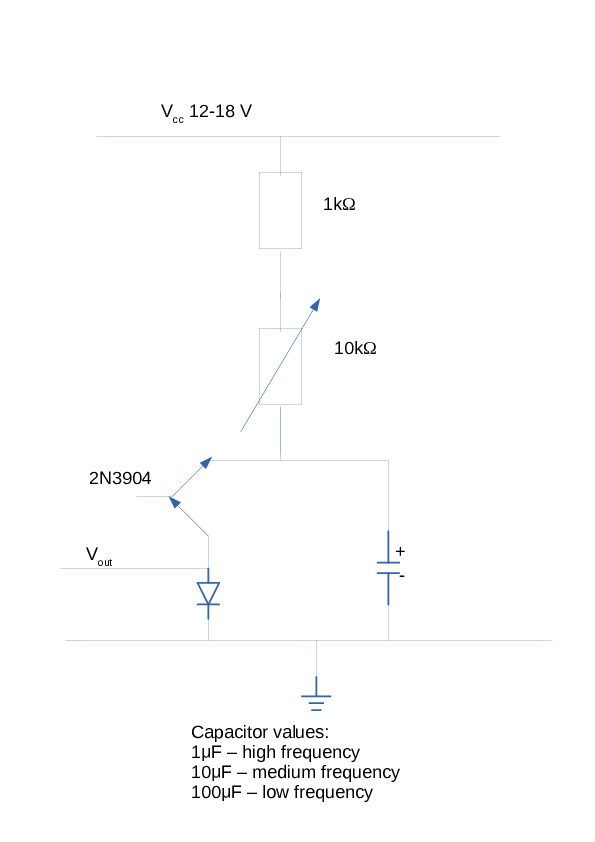 Oscillator schematics
